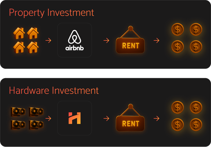 Own, rent, earn model